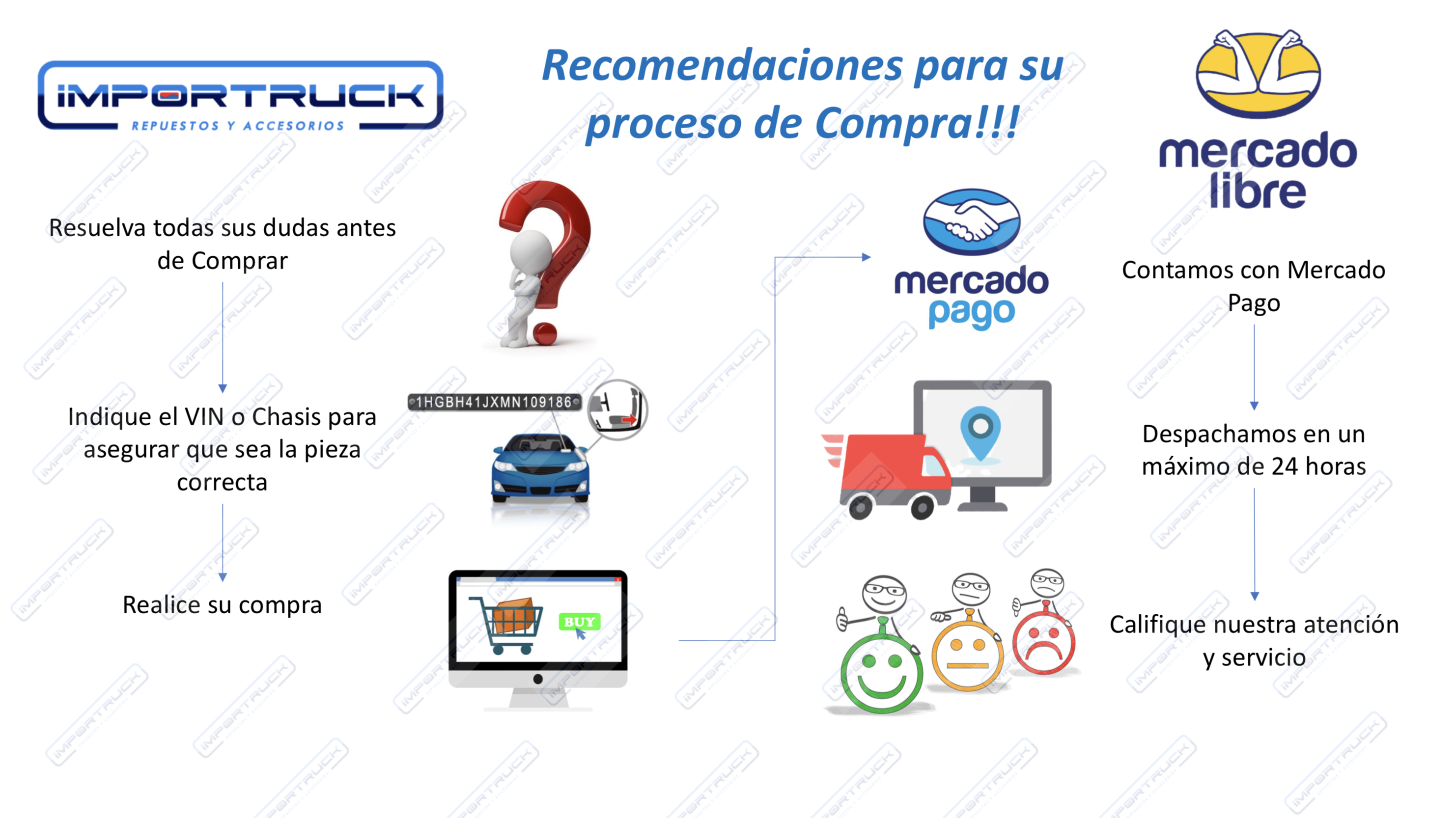 a93a956f-4ee4-4a0b-bc42-c975dc403901-procesodecomprameli